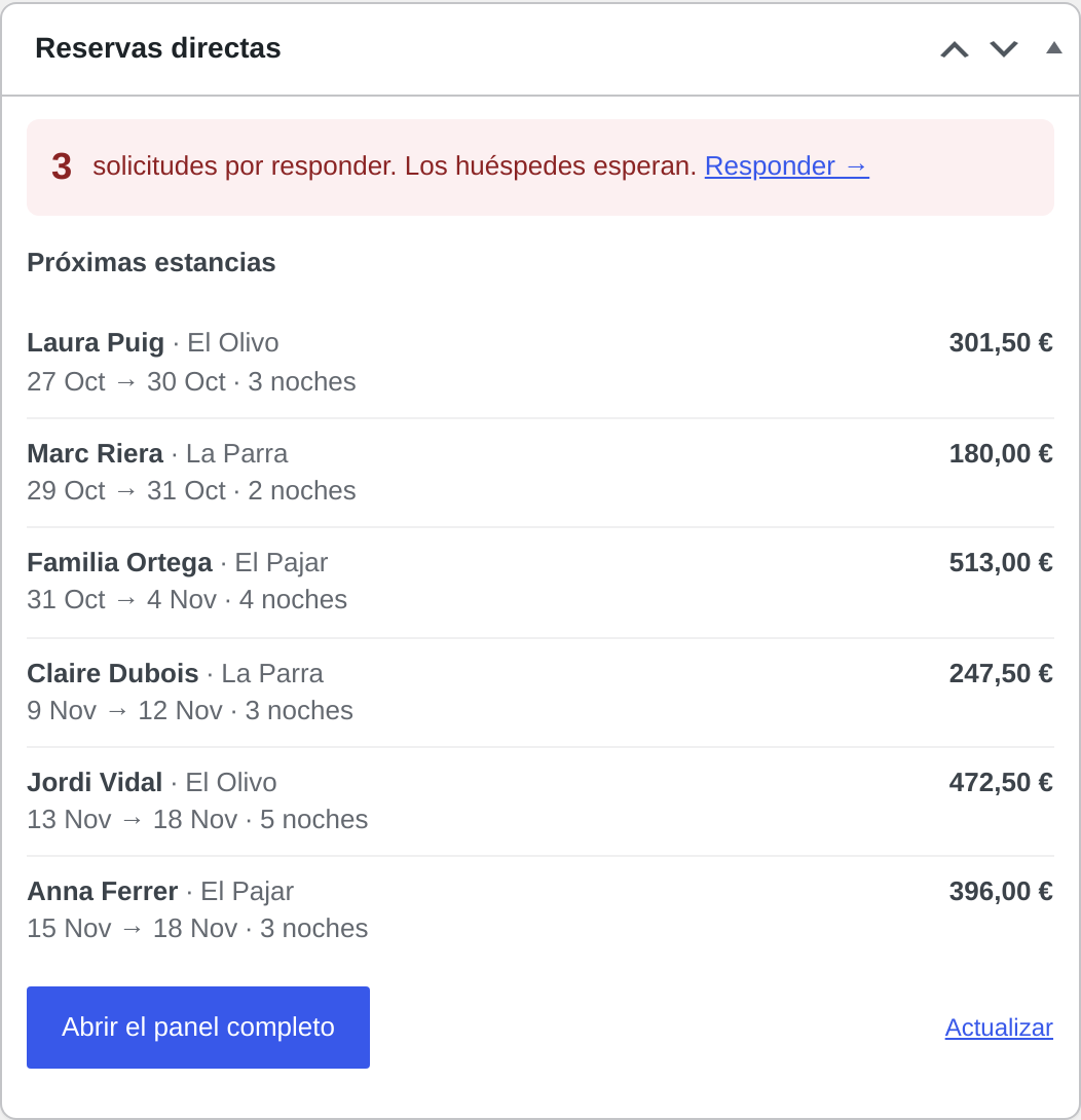 Widget de SnugKey en el escritorio de WordPress con solicitudes y próximas estancias